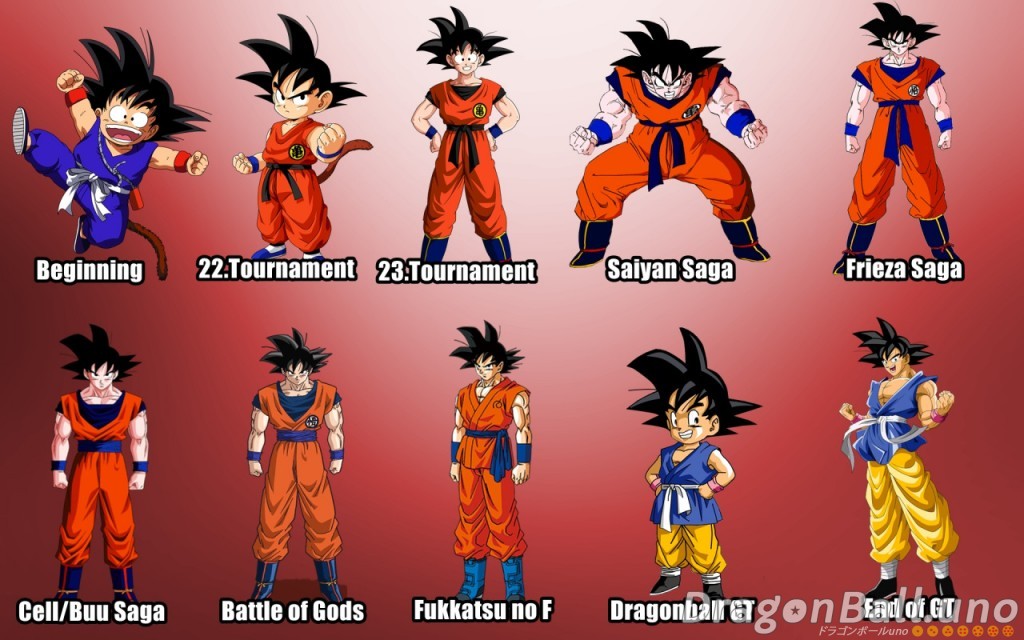 goku